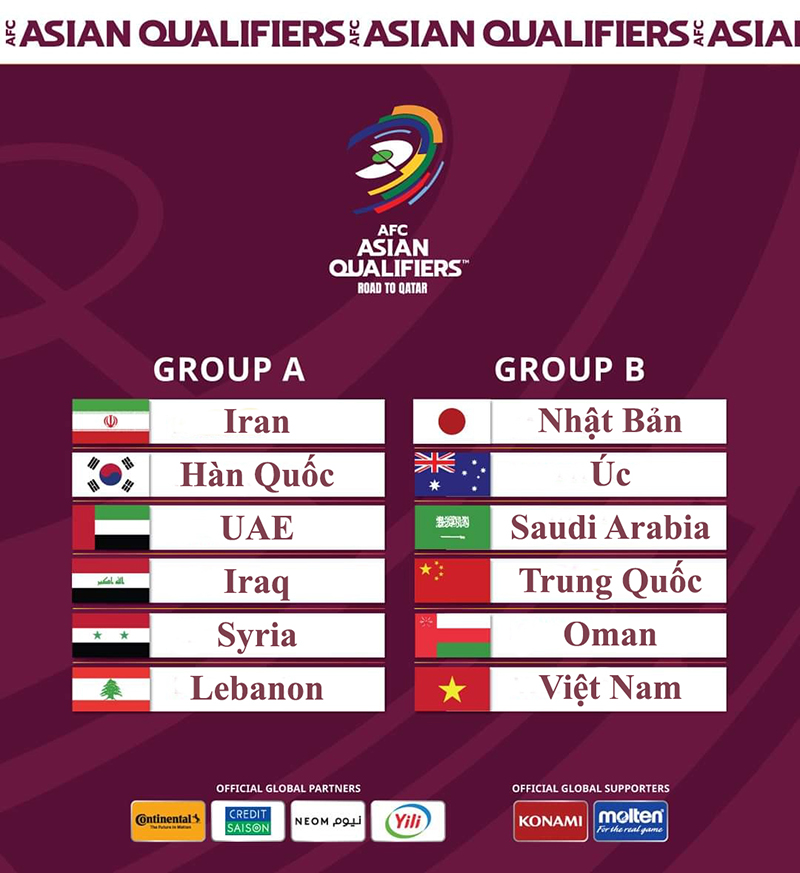 Bảng đấu vòng loại thứ 3 World Cup 2022 khu vực Châu Á