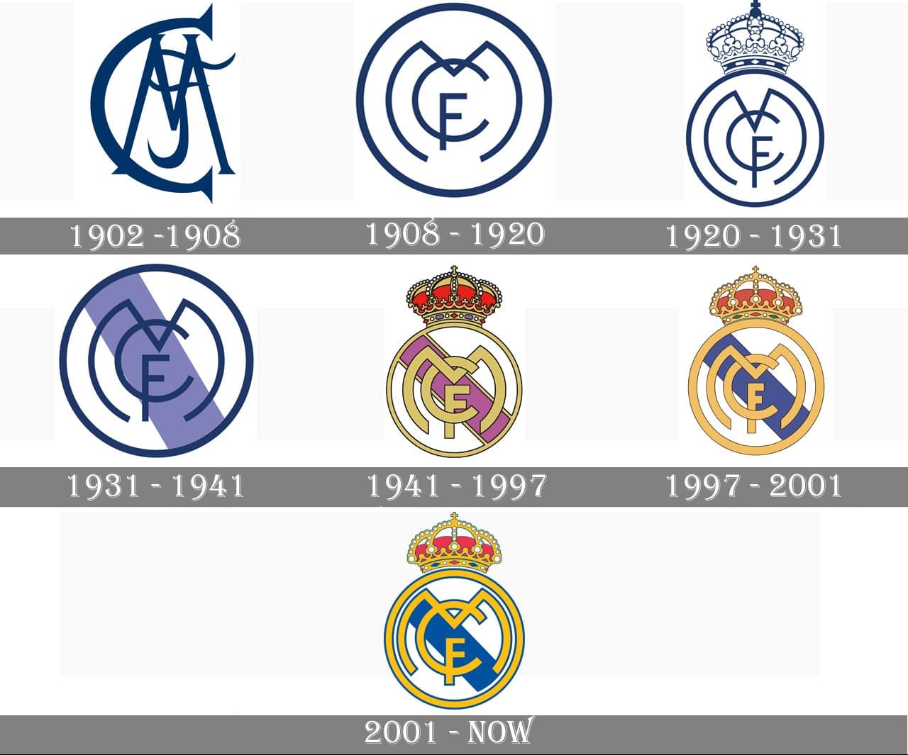 Những thay đổi trong logo Real Madrid