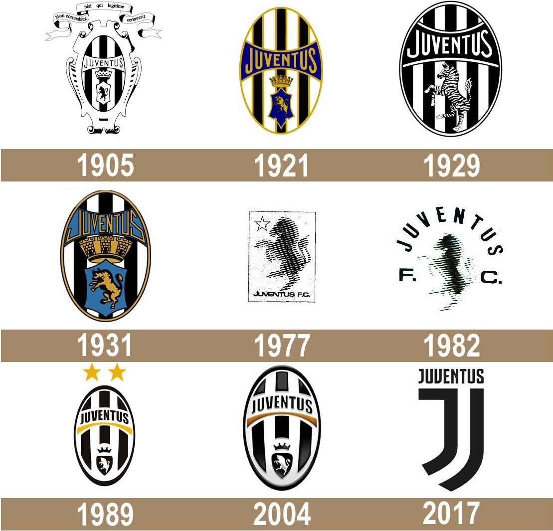 Logo Juventus đã trải qua nhiều giai đoạn thay đổi